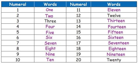 Names of small numbers .